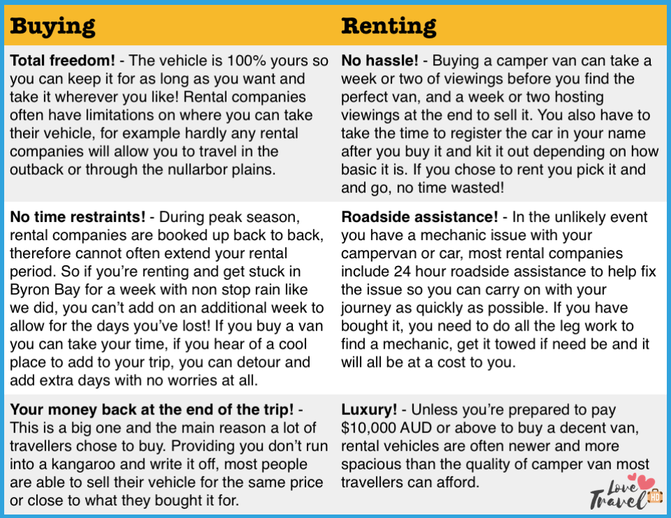 Buying vs Renting a Campervan in Australia